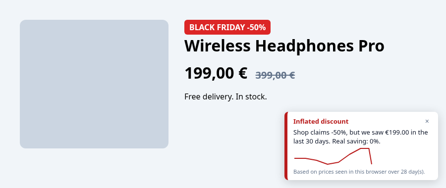 truediscount badge flagging a -50% Black Friday discount as inflated, with a 30-day price graph